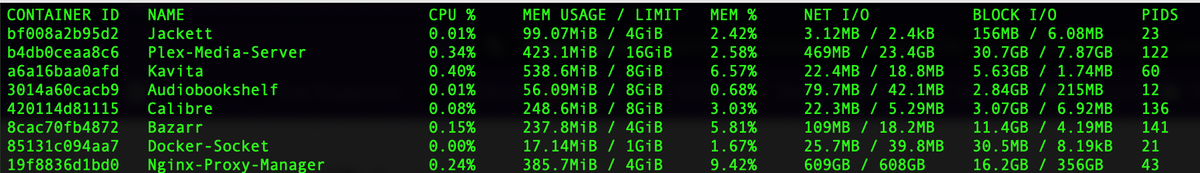 Optimizing Resource Allocation for Docker Containers on unRAID: A Step-by-Step Guide